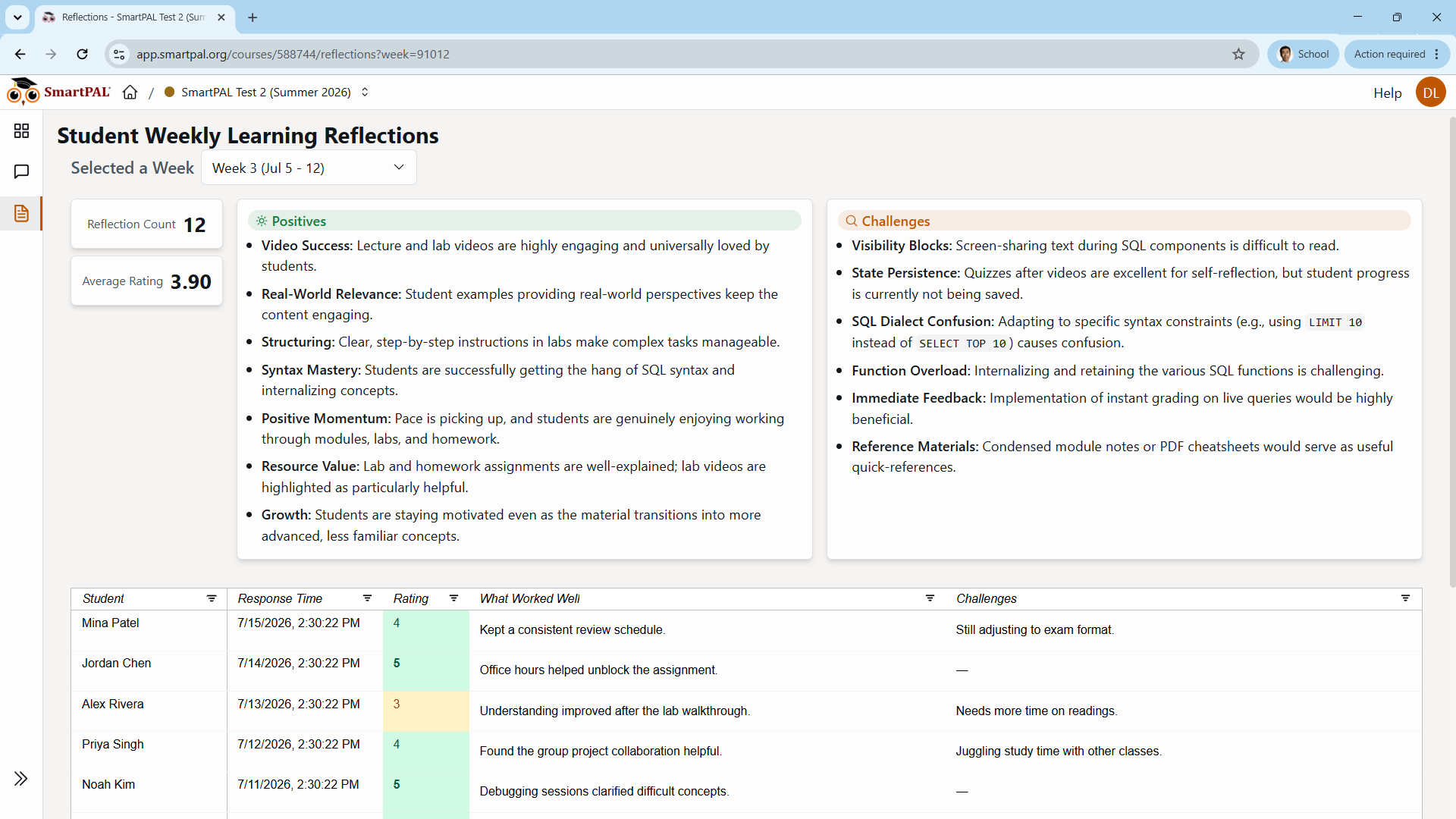 SmartPAL weekly student learning reflections report with AI summaries