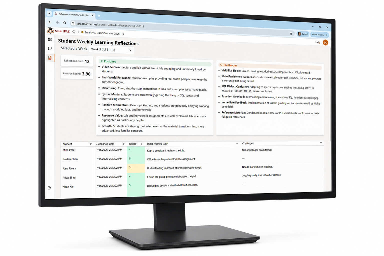 Instructor weekly learning reflections report in SmartPAL